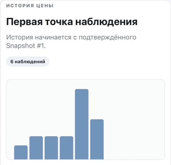Реальный график накопления истории наблюдений