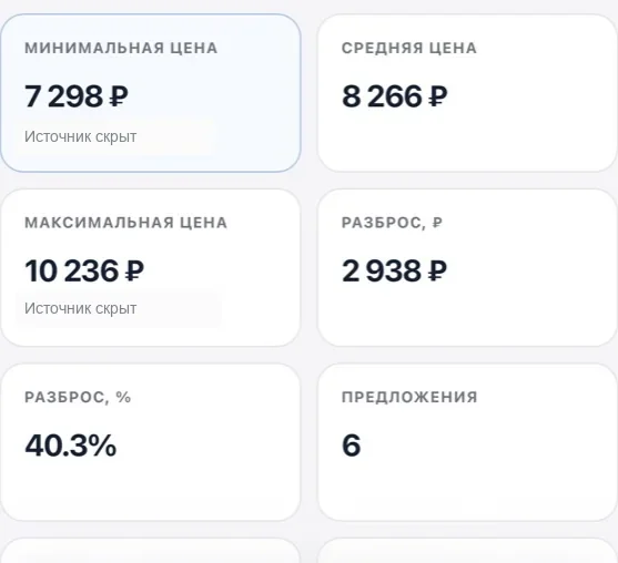 Минимальная, средняя и максимальная цена, разброс и количество предложений