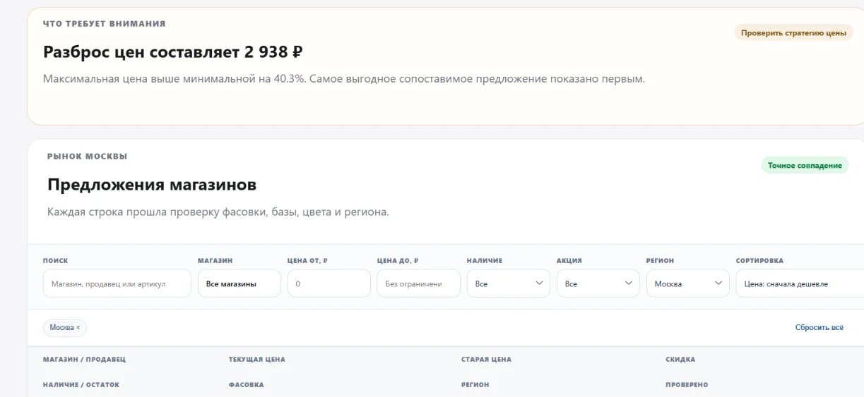 Интерфейс анализа предложений и рыночного разброса
