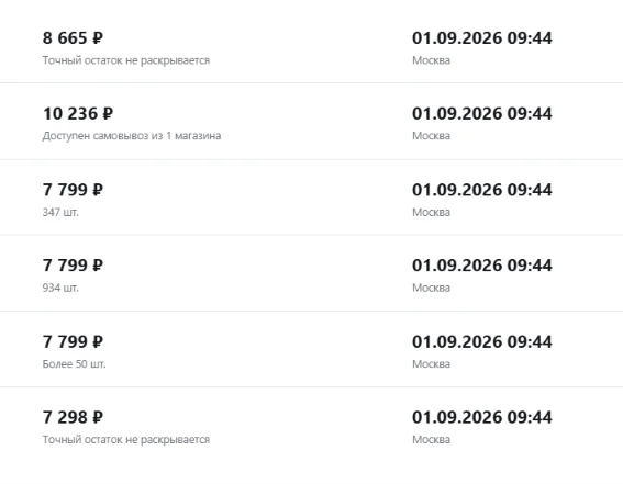 Актуальные цены и время последней проверки